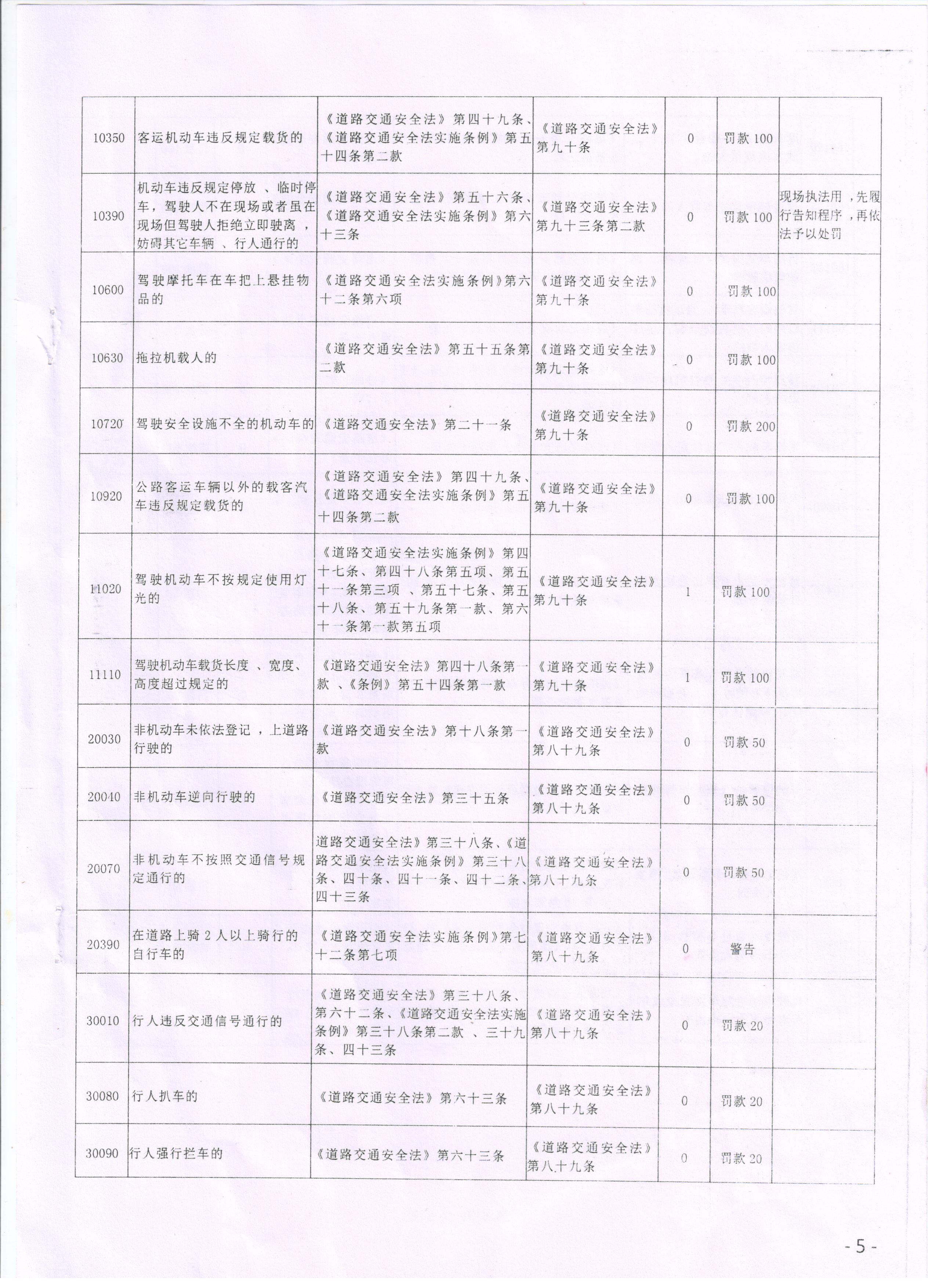 5